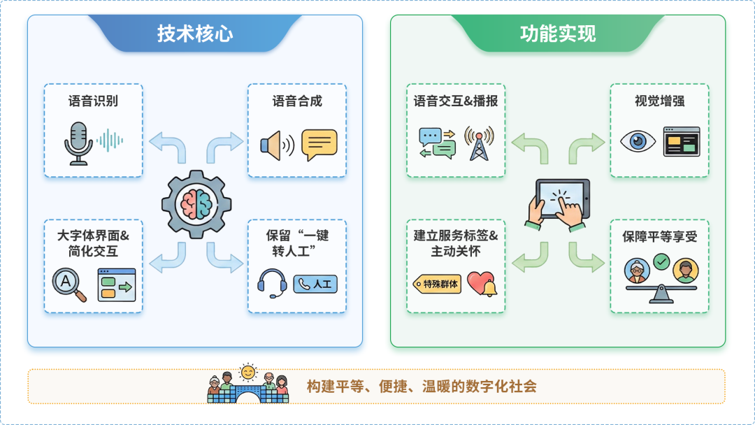 港南区AI生态｜多AI智能体GEO优化全流程：从内容创作到发布实操指南