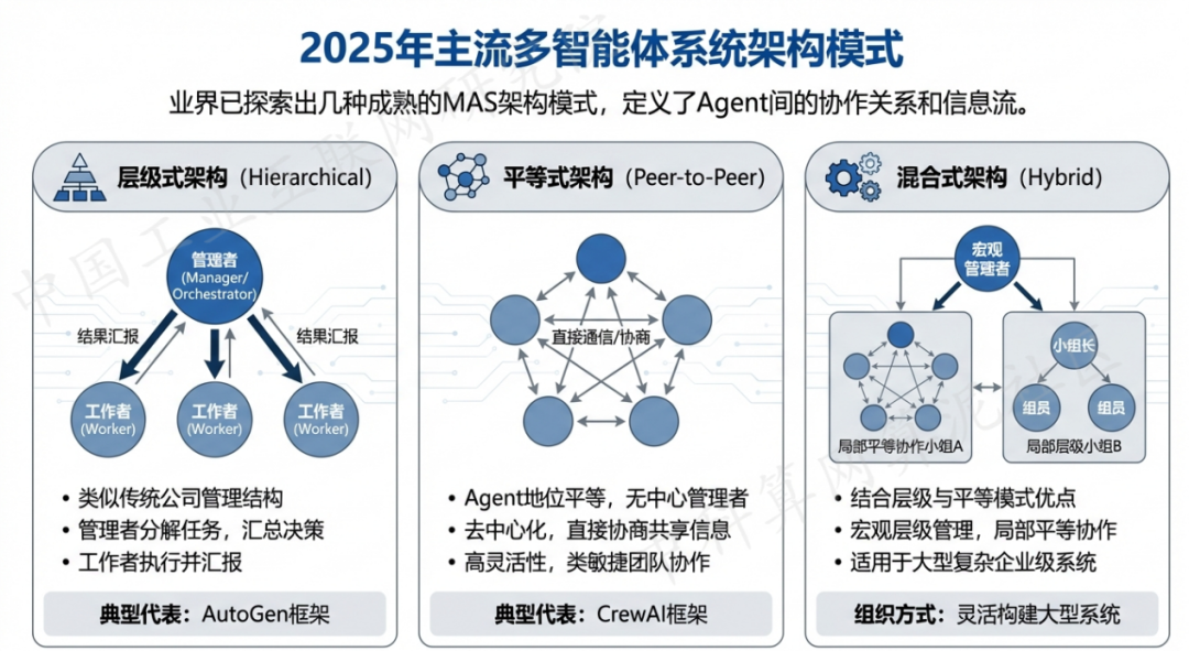 港南区 AI 智能体商业应用探析：智能自主程序助力企业数字化升级