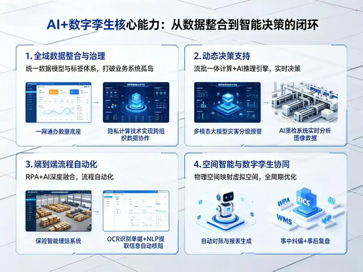 AI大模型落地优化服务｜解决港南区企业大模型响应慢、输出不准、成本偏高问题