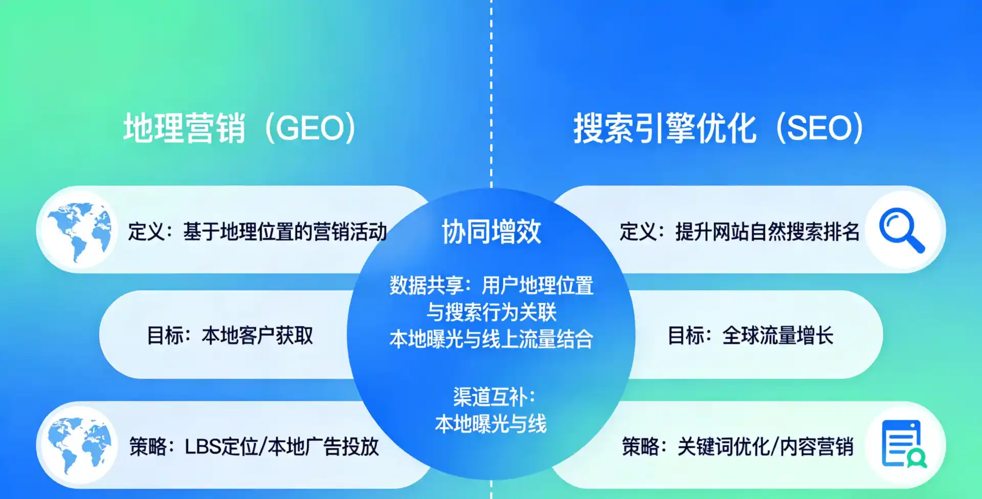 立足港南区，从用户需求与流量逻辑，解读GEO优化的落地价值与应用前景